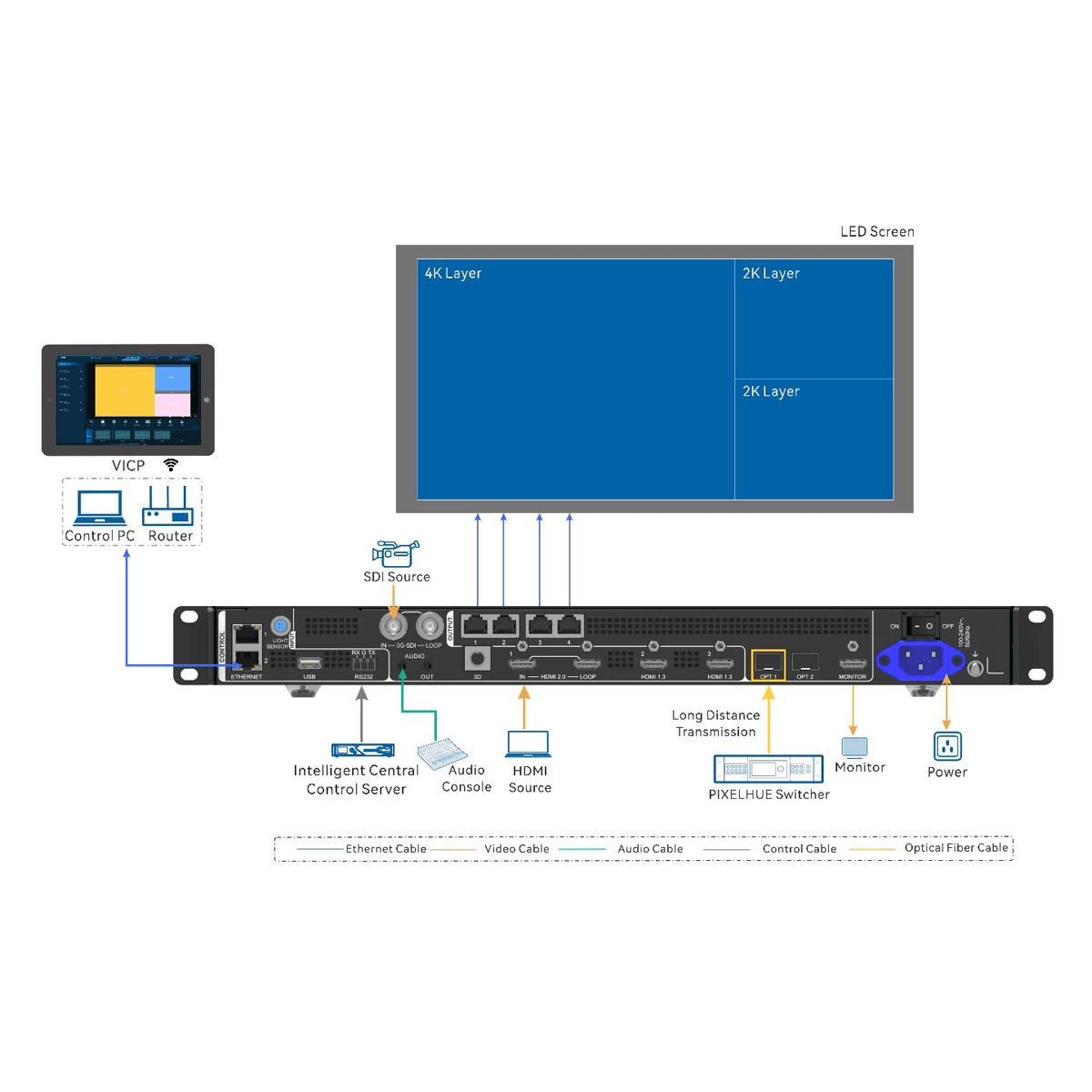 NovaStar VX400 Pro – LED Video Procesor All-in-One, Kontrolér pro LED Obrazovky, 4 Ethernet Porty, 2.6 Milionu Pixelů
